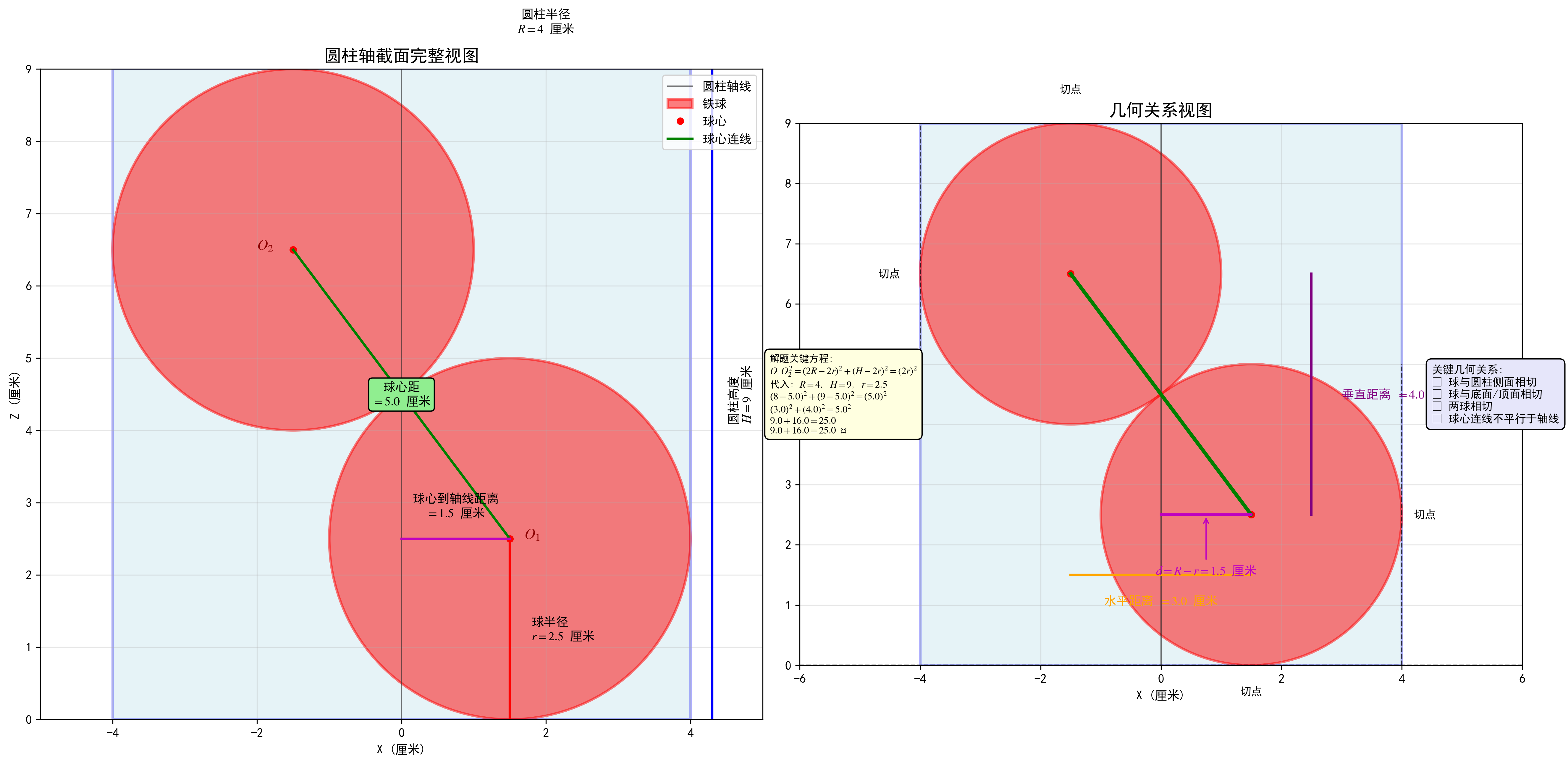 圆柱轴截面完整视图